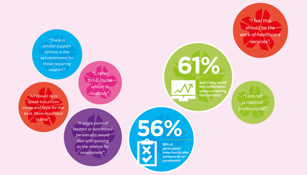 Graphic showing figures from The Brain Charity's Another Sign report