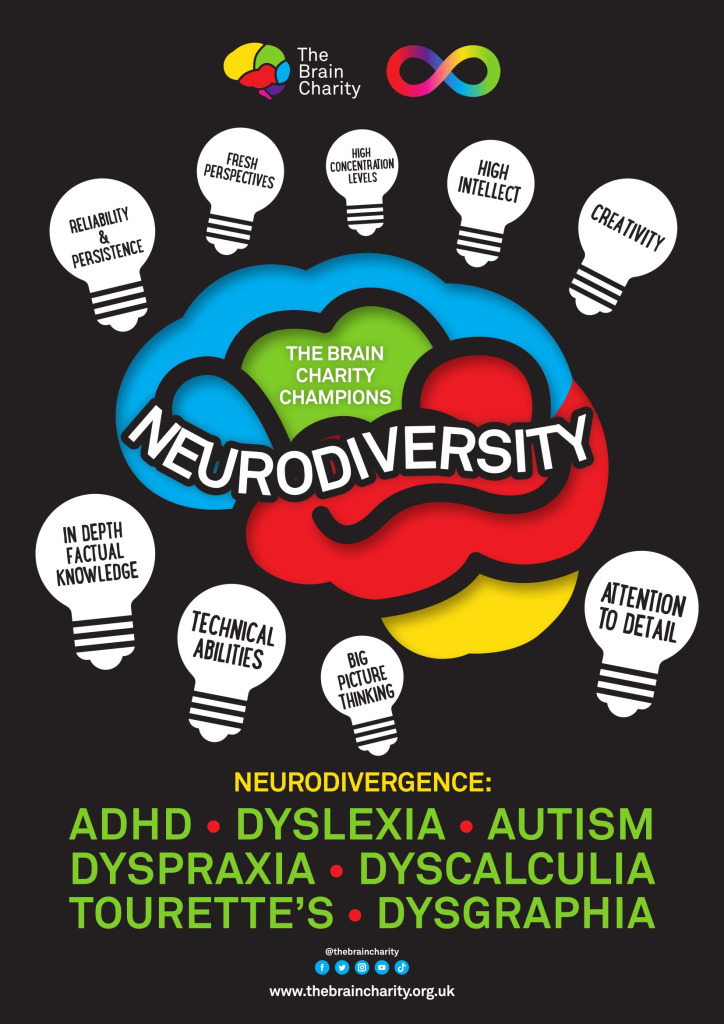 The Brain Charity champions neurodiversity poster graphic. With examples of neurodiverse conditions and why championing them is a good thing for your business