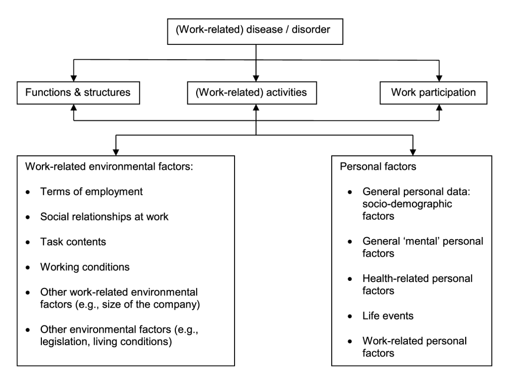 How personal factors impact day-to-day functioning of people with dyslexia in work