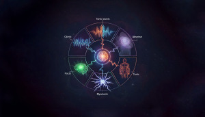Illustration of seizure types